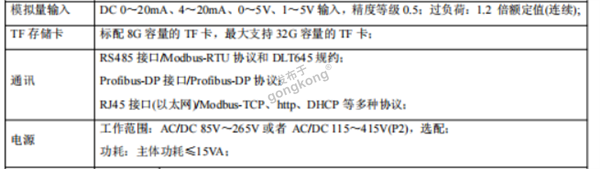 兴达易控Modbus TCP转Profibus DP网关与安科瑞多功能电表的快速通讯453.png