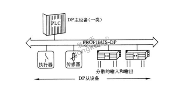 兴达易控Modbus TCP转Profibus DP网关与安科瑞多功能电表的快速通讯361.png