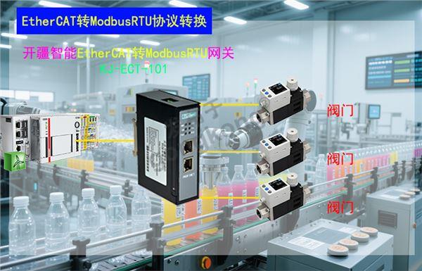 开疆智能EtherCAT转ModbusRTU网关拓扑图.jpg