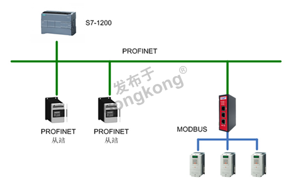 Modbus RTU 转 Profinet 网关与台安 N2 变频器快速通讯案例502.png