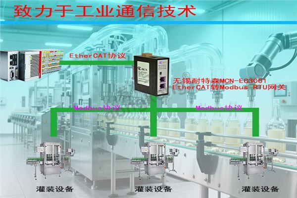 无锡耐特森EtherCAT转ModbusRTU网关拓扑专用图.jpg