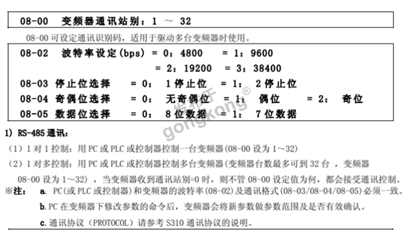 modbus RTU转profinet网关接台安S310变频器与1200plc快速通讯案例870.png