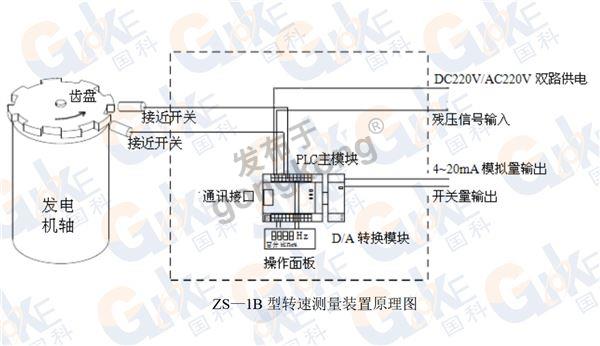 工作原理.jpg