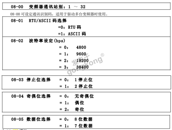 ModbusRTU转Profinet网关与台安N310变频器的快速通讯案例280.png