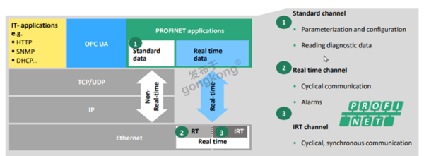 台安N2变频器与Modbus RTU转Profinet网关实现数据互换408.png