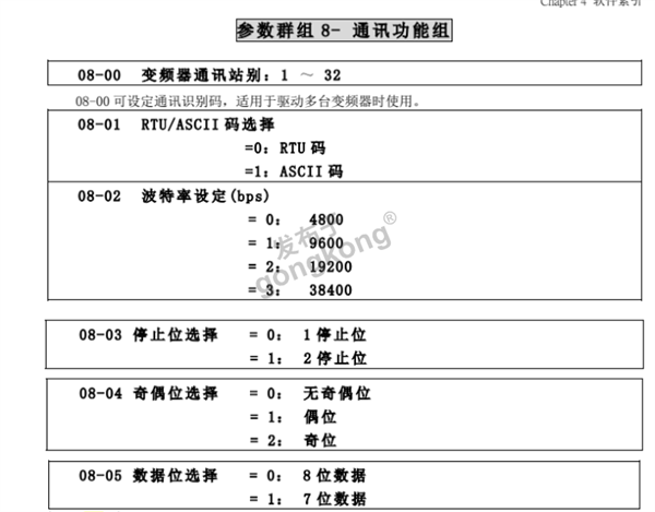 台安N310变频器通过modbusRTU转peofinet网关与1200plc实现数据交互662.png