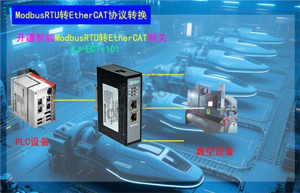 开疆智能ModbusRTU转EtherCAT网关拓扑图.jpg