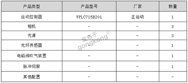 解决方案硬件配置.png