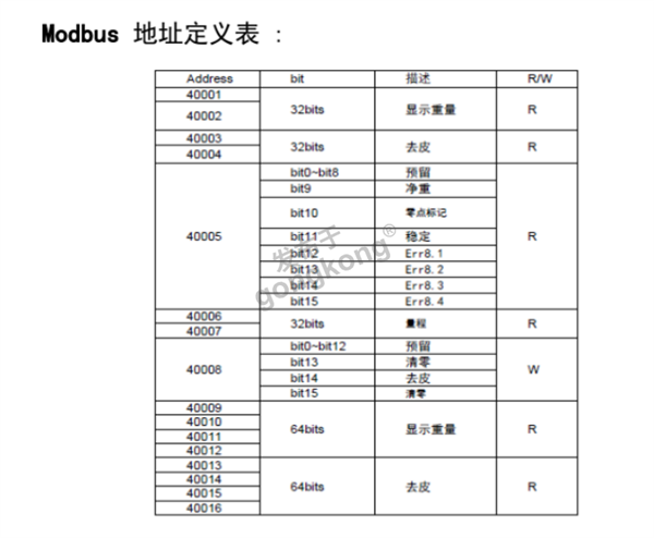 Modbus RTU转Profinet网关在精密称重系统中的应用与优化397.png
