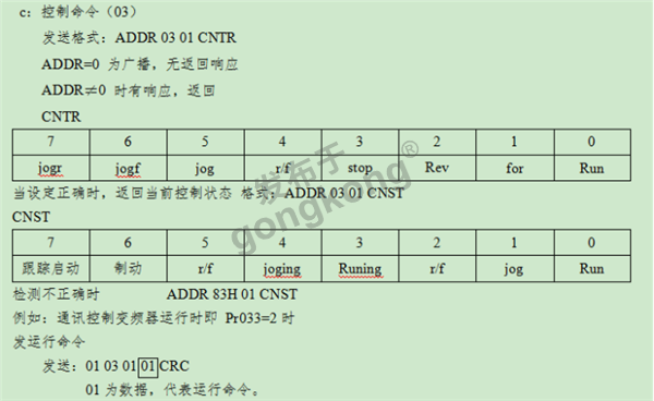 ModbusRTU转Profinet网关如何让三品SKJ系列变频器与西门子plc实现无障碍通讯856.png
