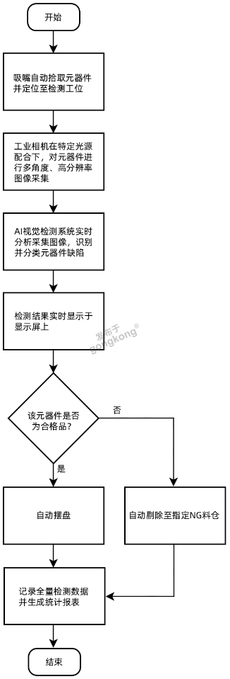 方案操作流程.png
