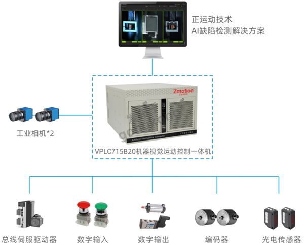 正运动技术全自动测包机检测方案设计.png