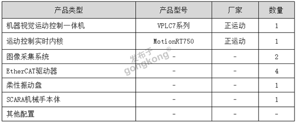解决方案硬件配置.png