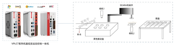 SCARA机械手柔性上下料加工示意图.png