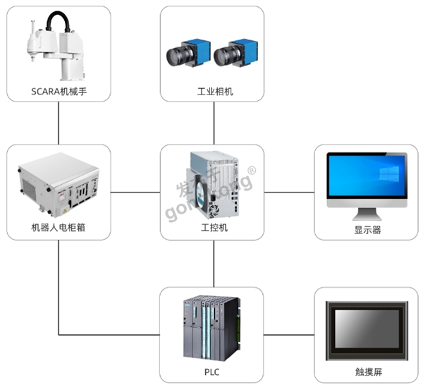 多套独立硬件.png