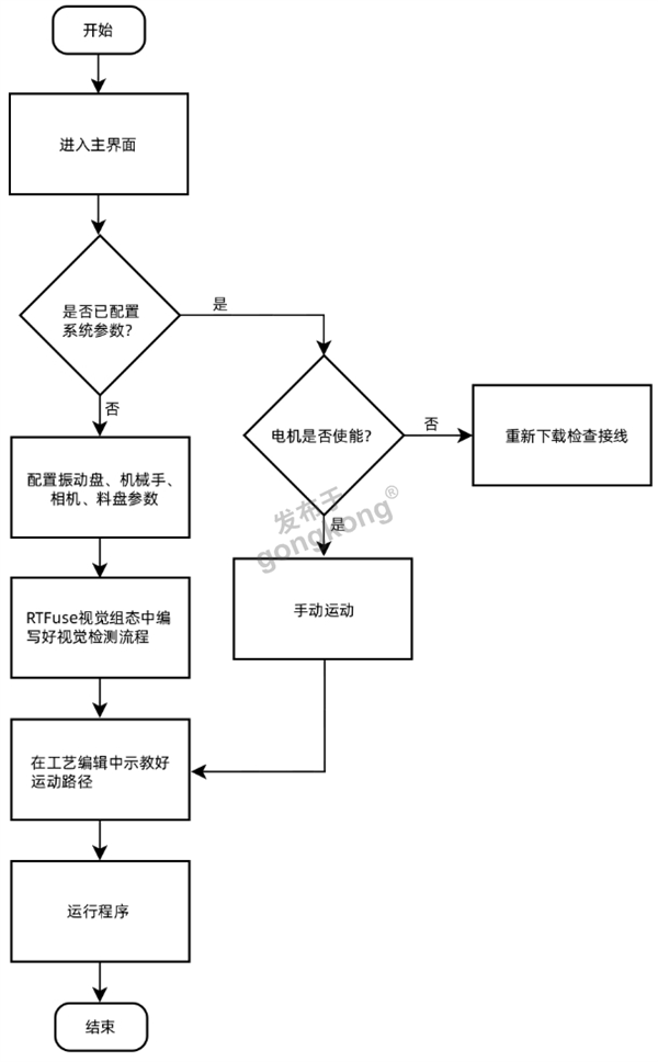 SCARA机械手柔性上下料配置流程.png