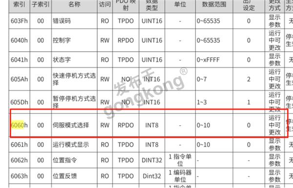 EtherCAT主站转Profinet网关接汇川伺服操作模式的控制解析613.png