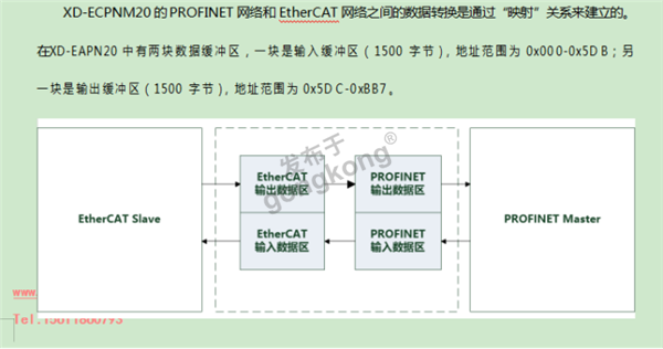 EtherCAT主站转Profinet网关技术解析与汇川SV660F伺服应用实践466.png