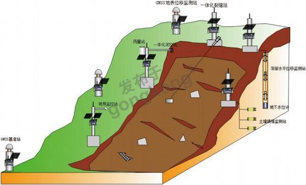 地质灾害检测2.jpg