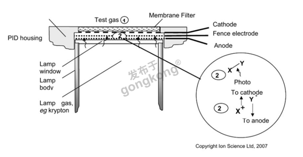 pid传感器工作原理.png
