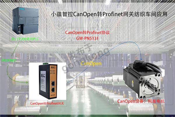 小疆智控Canopen转Profinet网关拓扑专用图.jpg