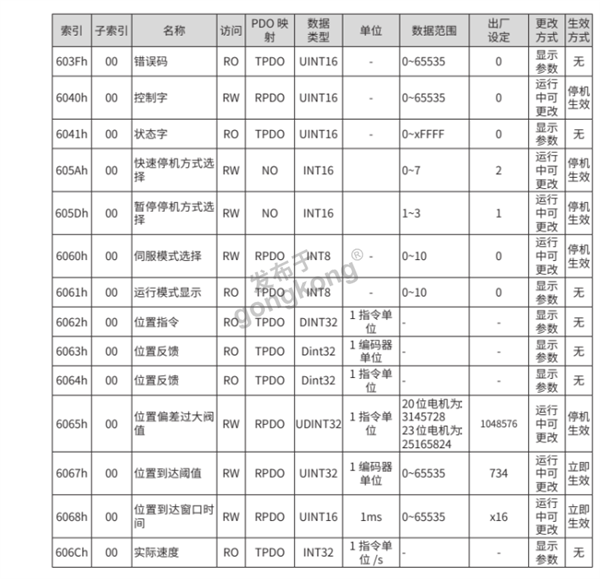 工业自动化中EtherCAT与Profinet协议转换及汇川伺服速度阈值控制技术解析633.png