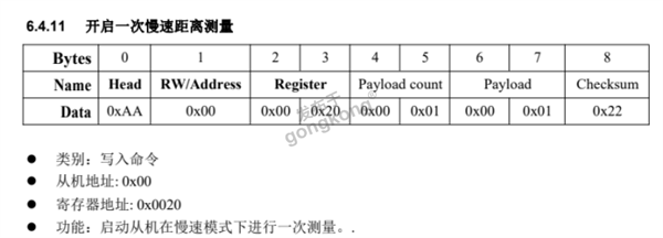 JRT激光测距传感器如何通过RS485转profibusDP网关在300plc写入命令实现开启一次慢速距离测量729.png
