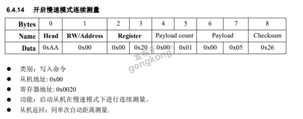 RS485转PROFIBUS DP网关写入命令让JRT激光测距传感器开启慢速模式连续测量479.png