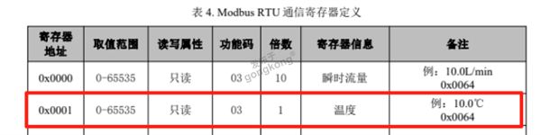 ModbusRTU转profibus网关与涡街液体流量计通讯读取流量计温度1078.png