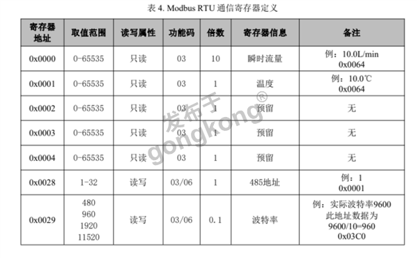 RS485转Profibus网关助力涡街液体流量计与300PLC高效通讯1137.png