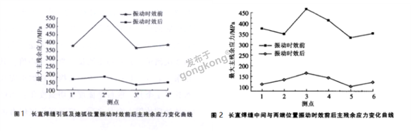 箱形结构件.png