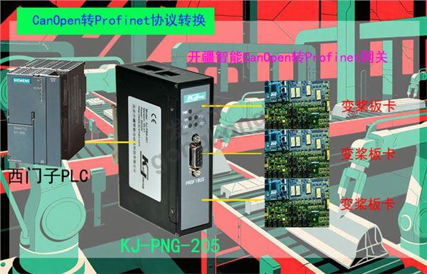 开疆智能Canopen转Profinet网关拓扑图.jpg