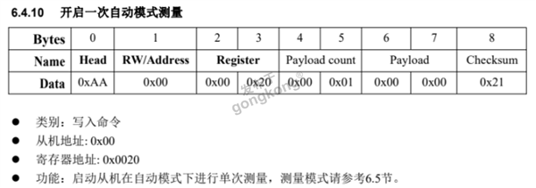 西门子300PLC通过RS485转Profibus-DP网关实现JRT激光测距传感器开启一次自动模式测量768.png
