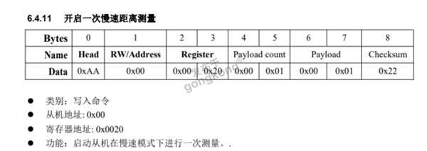 西门子S7-300 PLC通过RS485转PROFIBUS-DP网关发送命令让JRT激光测距传感器开启一次慢速距离测量622.png