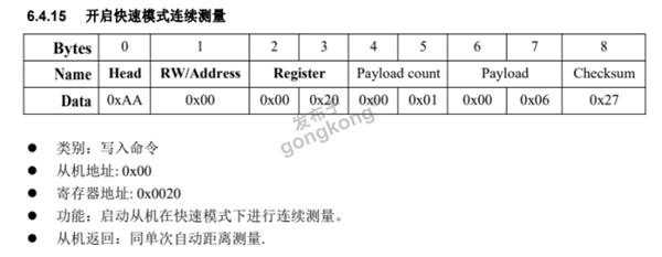西门子S7-300 PLC通过RS485转PROFIBUS-DP网关写入命令让激光测距传感器开启快速模式连续测量392.png