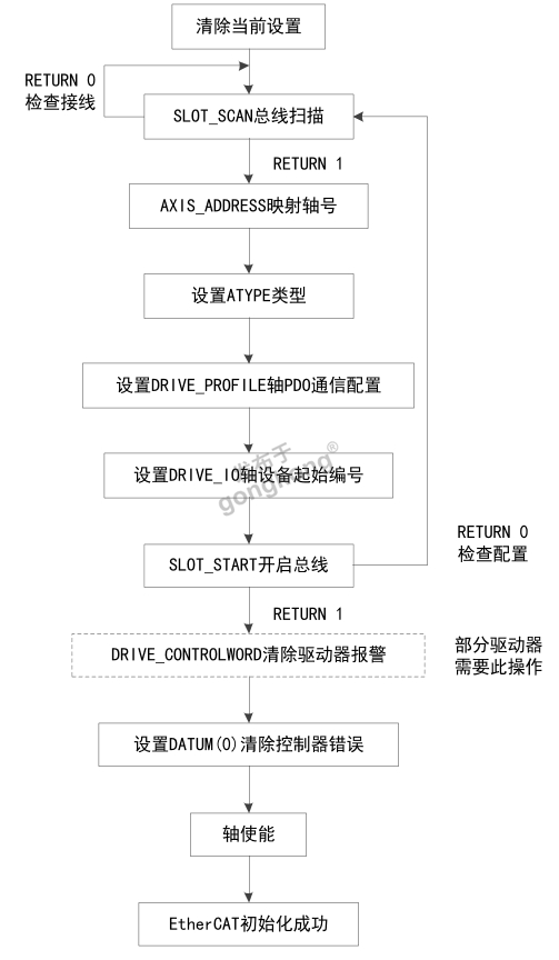 流程图.png