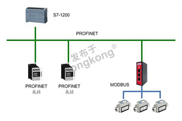 Modbus RTU转Profinet网关与涡街液体流量计：工业自动化数据传输的完美协同971.png