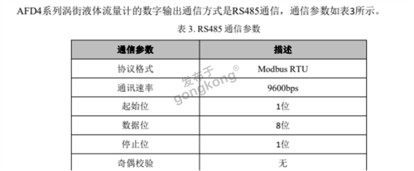 Modbus RTU转Profinet网关在涡街流量计瞬时流量读取中的应用与优势769.png