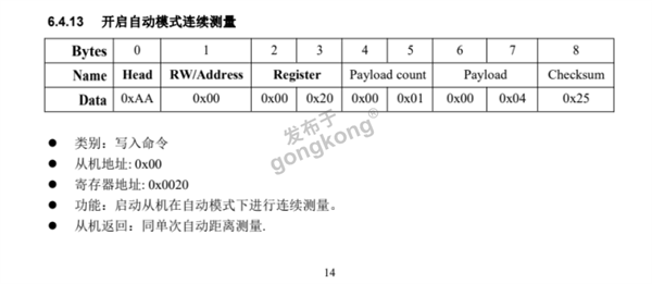 RS485转Profinet网关在JRT激光测距传感器工业自动化中的应用782.png