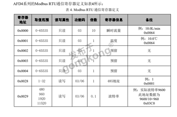 工业自动化通信难题破解：Modbus RTU转Profinet网关在涡街流量计与西门子S7-1200 PLC系统集成中的应用561.png