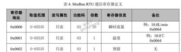 工业自动化中的协议转换：Modbus RTU转Profinet网关在涡街流量计温度读取中的应用1194.png