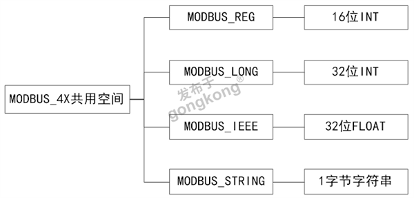MODBUS.png