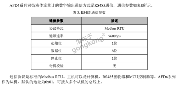 工业自动化中的协议转换：Modbus RTU转Profinet网关在涡街流量计与西门子PLC通信中的应用352.png