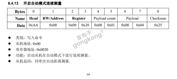 西门子S7-1200 PLC与JRT激光测距传感器的RS485转Profinet网关集成方案解析695.png