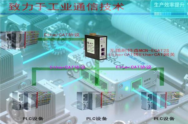 无锡耐特森EtherCAT转 EtherCAT网关拓扑专用图.jpg