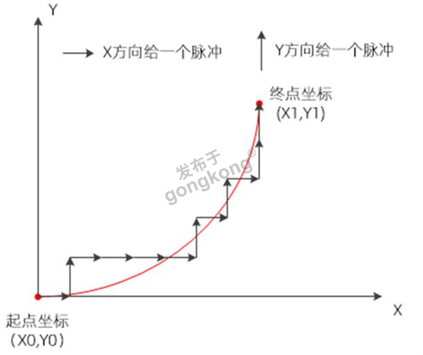 圆弧插补原理.png