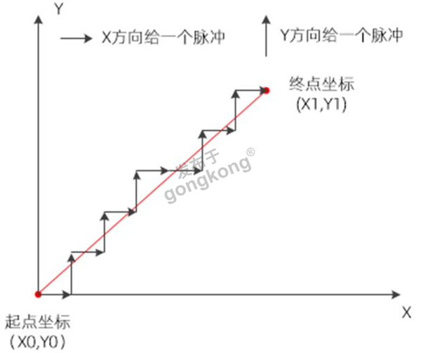直线插补原理.png