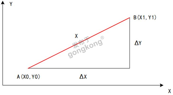 二轴直线插补.png