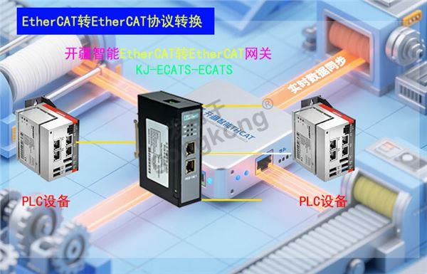 开疆智能EtherCAT转 EtherCAT网关拓扑图.jpg