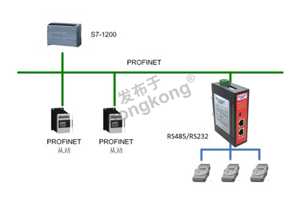 RS232转Profinet网关与西门子S7-1200 PLC的智能化工业通信应用630.png